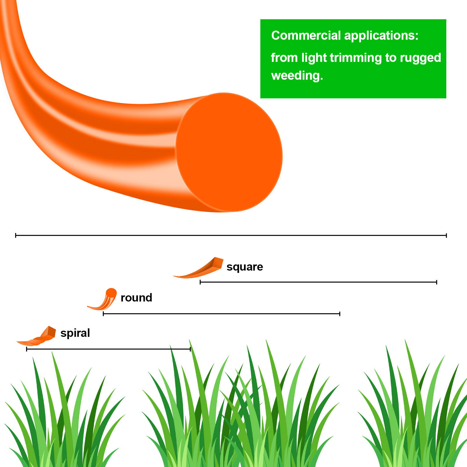 Żyłka nylonowa okrągła 1,6 mm  – Urban Farming Kit recenzja i cena